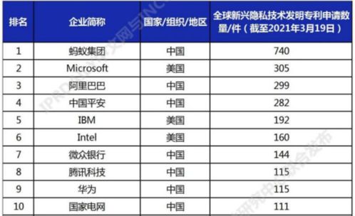 手機軟件泄露隱私風險加劇，全球廠商積極布局，綠廠做足功課引領安全新趨勢